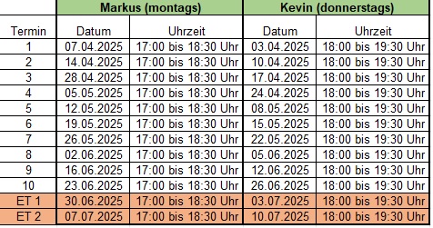 Trainingstermine 2025