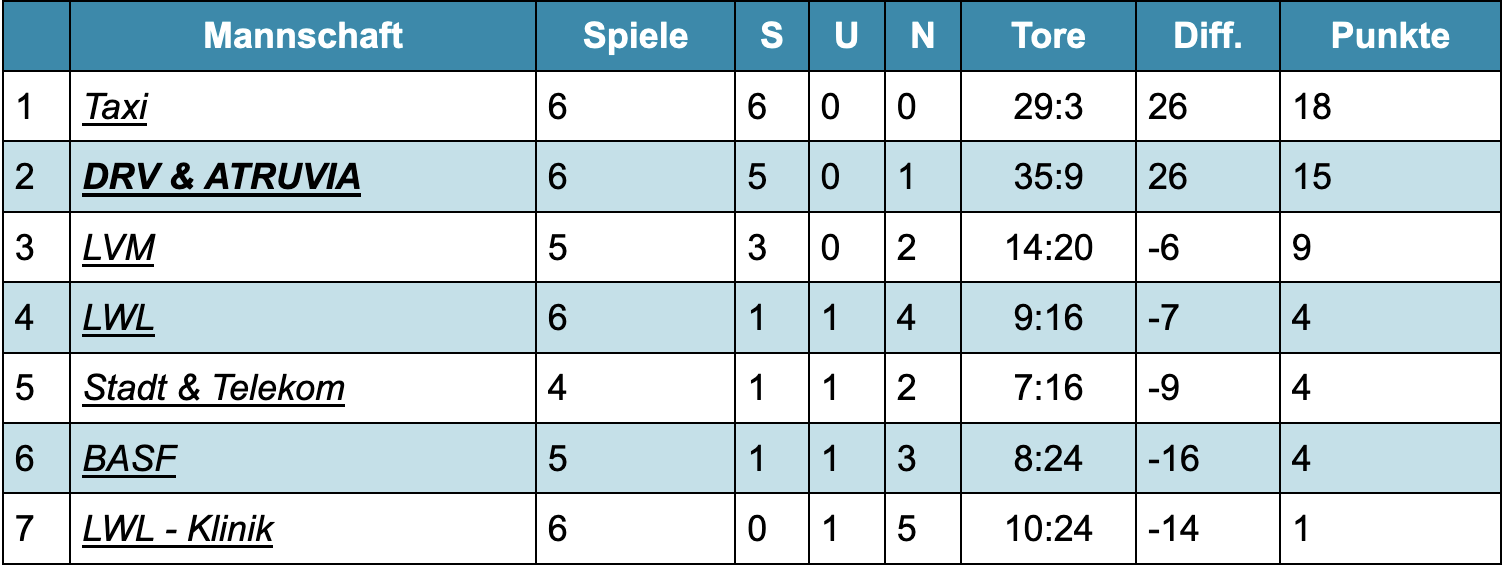 Tabelle Stadtklasse